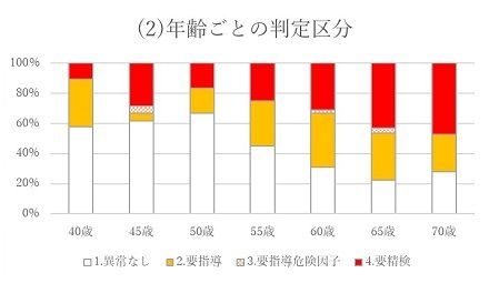 棒グラフ