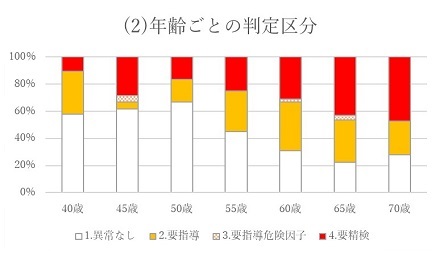 棒グラフ